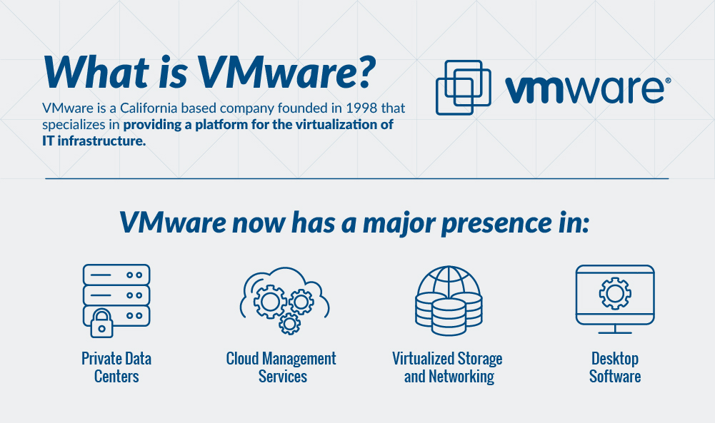 What is vmware infographic